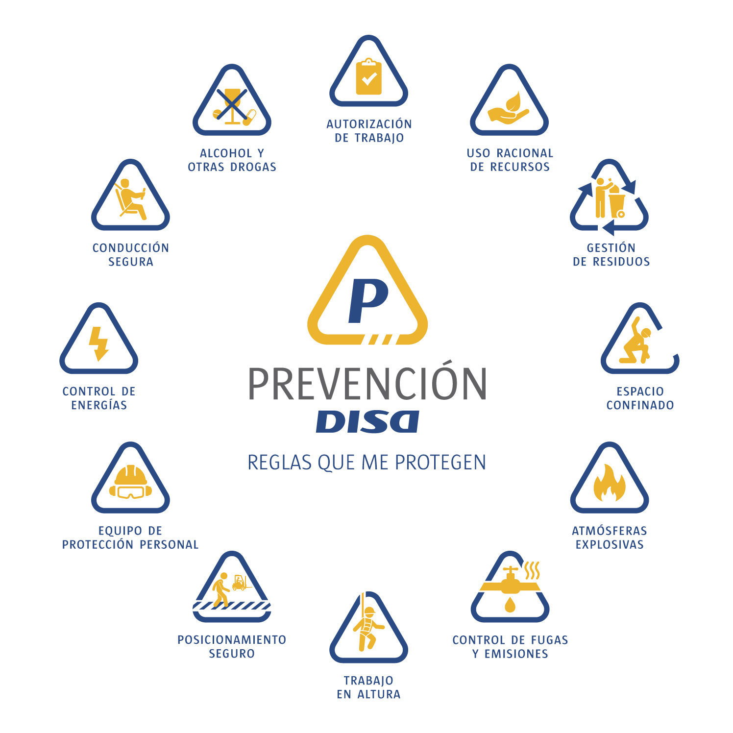 Prevención DISA